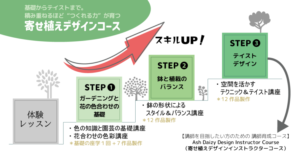 ステップアップイラスト